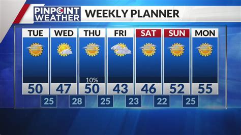 Denver weather: Staying mild with afternoon sunshine